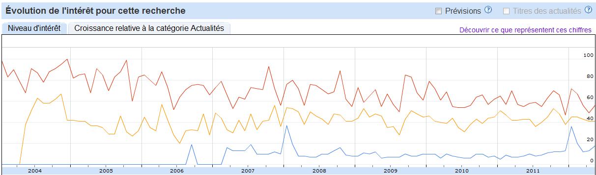 Impact de la campagne Romney sur les requêtes Bain & Company